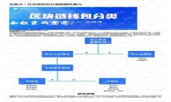   如何在TP钱包提交代币收