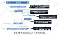 如何将PIG币从TP钱包提到火