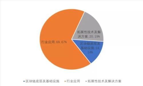  最安全的选择：如何将USDT存储在硬件钱包中