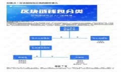 比特币钱包实名登记：理