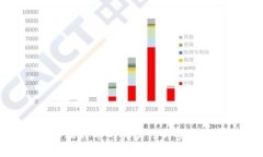 轻钱包操作比特币的真实