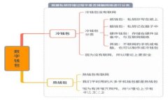 如何轻松挖掘XRP并链接钱