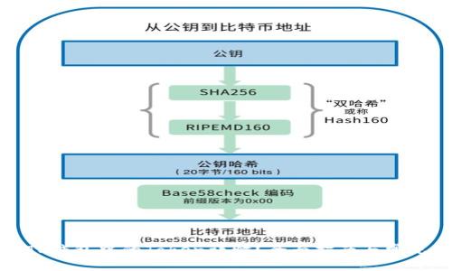 如何找到TP钱包中的Token详情？全面指南与常见问题解答