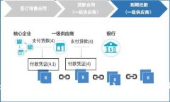 如何通过 TP钱包合约地址