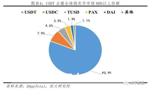 如何利用百度钱包进行狗狗币交易：全面指南与注意事项