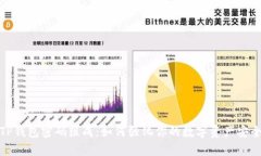 TP钱包密码组成：如何强化