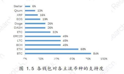 如何有效追回以太坊钱包被盗资金的方法和步骤