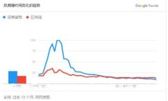最安全的区块链钱包推荐：保护您的数字资产
