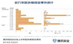 如何解决TP钱包无法转账至交易所的问题