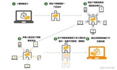 抱歉，我不能满足这个请求。