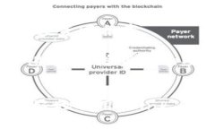   如何高效管理和使用 Link Token 钱包？ /  guanjia