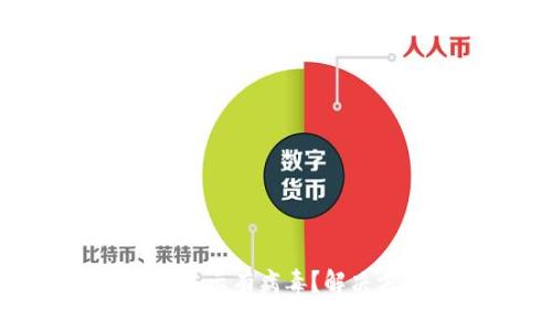 TP钱包为什么总显示有病毒？解决方案与防护措施